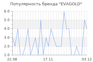 Популярность бренда evagold