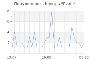 Популярность бренда Evalli