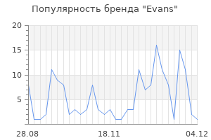 Популярность бренда evans