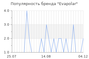 Популярность бренда evapolar