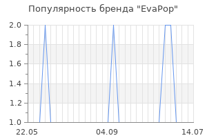 Популярность бренда evapop