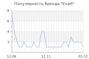 Популярность бренда evart