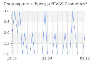 Популярность бренда evas cosmetics