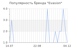 Популярность бренда evasion