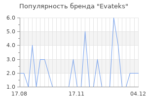 Популярность бренда evateks