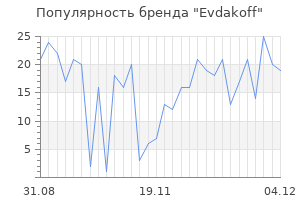 Популярность бренда Evdakoff