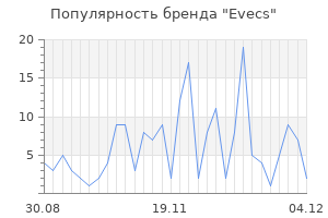 Популярность бренда evecs