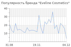 Популярность бренда eveline cosmetics