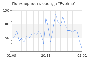 Популярность бренда eveline