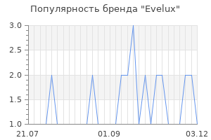 Популярность бренда Evelux