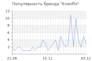 Популярность бренда evenflo