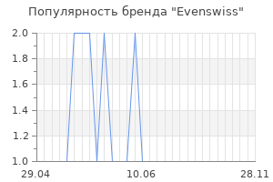Популярность бренда evenswiss