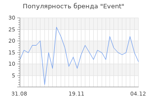 Популярность бренда event