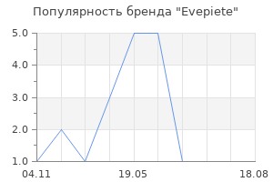 Популярность бренда Evepiete