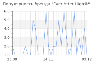 Популярность бренда ever after high
