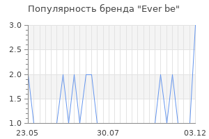 Популярность бренда Ever be