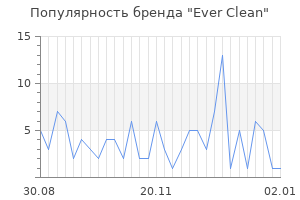 Популярность бренда ever clean