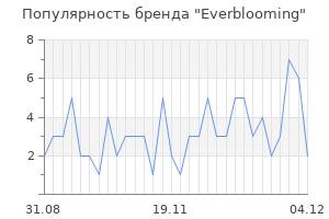Популярность бренда everblooming
