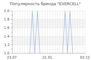 Популярность бренда EVERCELL
