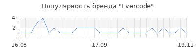 Популярность evercode