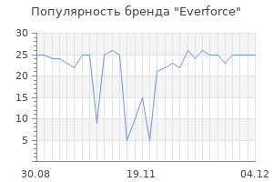Популярность бренда everforce