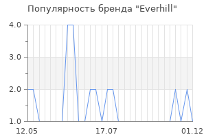Популярность бренда everhill