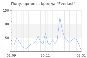 Популярность бренда everlast