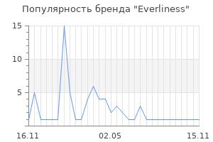 Популярность бренда Everliness