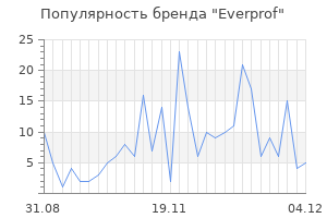 Популярность бренда everprof