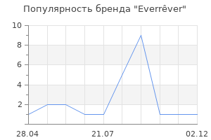 Популярность бренда Everrêver