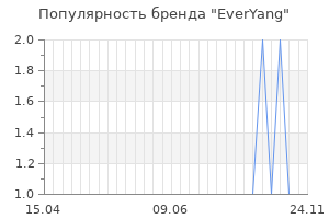 Популярность бренда everyang