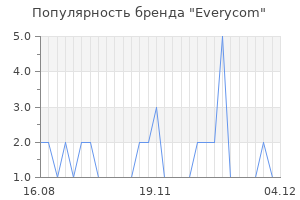Популярность бренда everycom