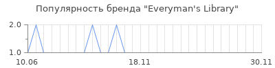 Популярность everyman s library