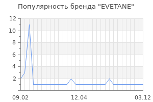 Популярность бренда evetane