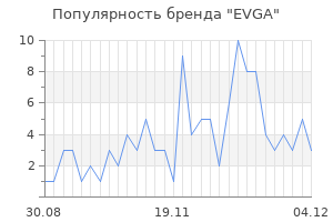 Популярность бренда evga