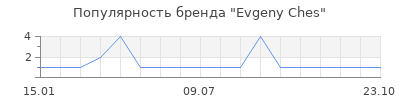 Популярность Evgeny Ches