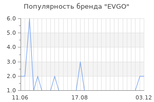 Популярность бренда evgo