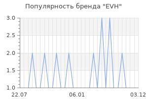 Популярность бренда evh