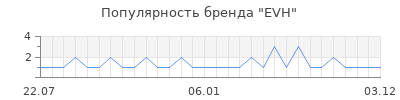 Популярность evh