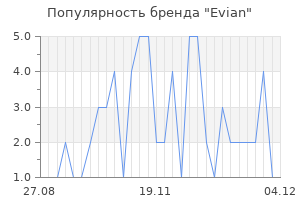 Популярность бренда evian