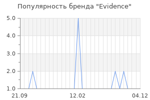 Популярность бренда evidence