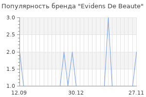 Популярность бренда evidens de beaute