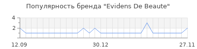 Популярность evidens de beaute