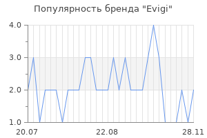 Популярность бренда evigi