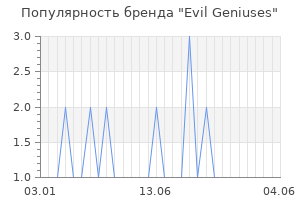 Популярность бренда evil geniuses