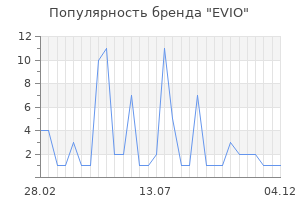 Популярность бренда EVIO