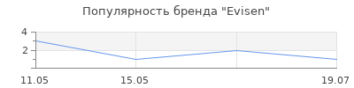 Популярность Evisen
