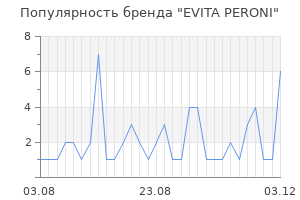 Популярность бренда evita peroni