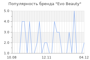Популярность бренда Evo Beauty