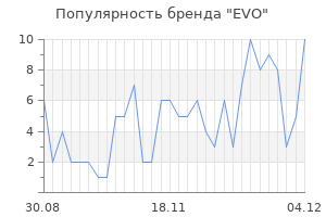 Популярность бренда evo